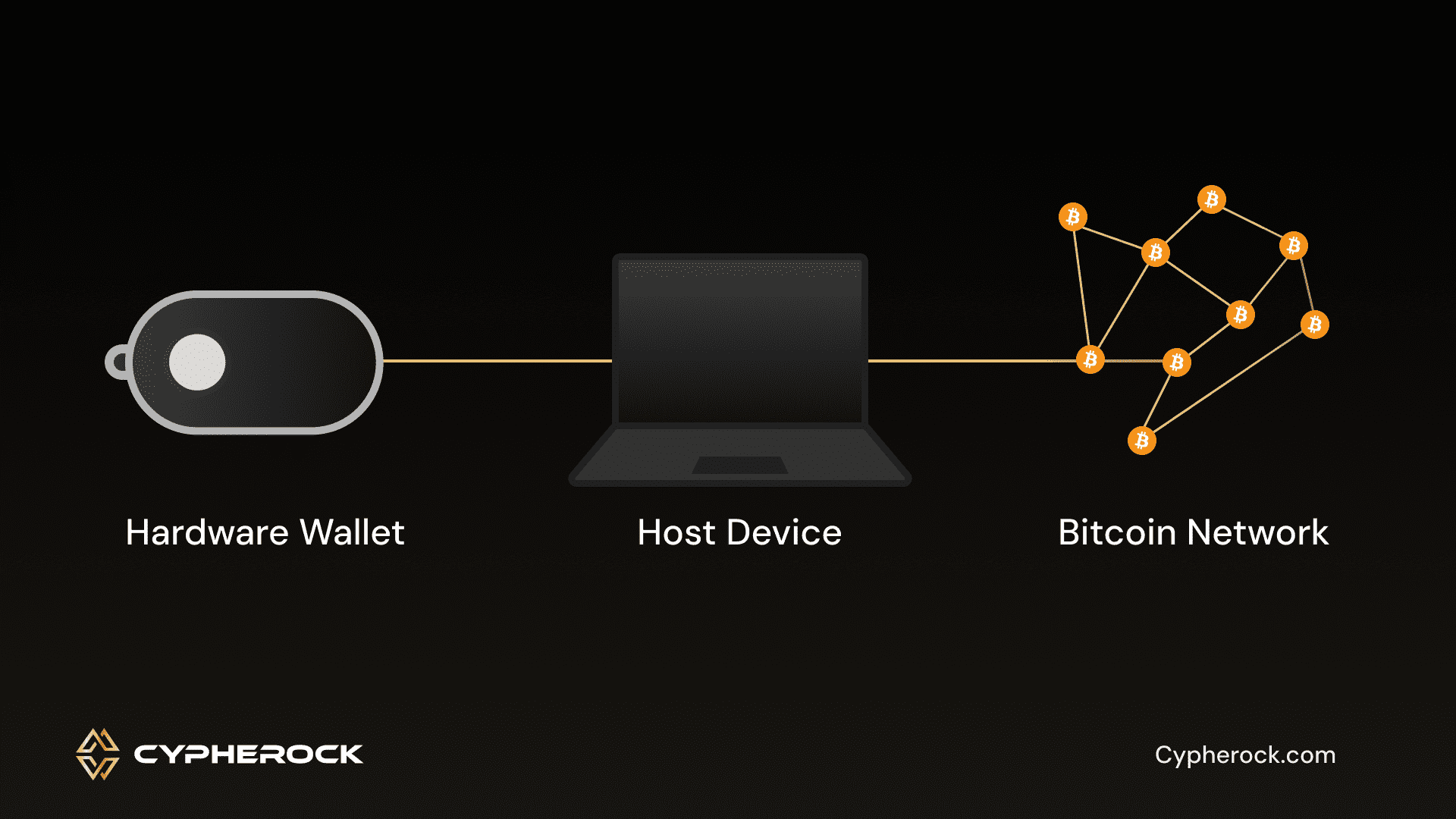 Cryptocurrency Transaction